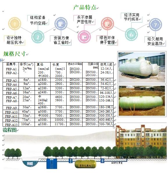 印台玻璃钢化粪池